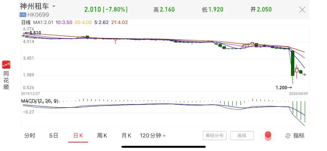愛(ài)奇藝也遭渾水公司做空，韭菜們應(yīng)該怎么樣避雷？ 