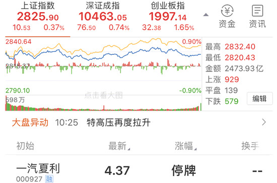 一汽夏利停牌“戴帽” 或?qū)⒅鳡I(yíng)鐵路領(lǐng)域業(yè)務(wù)