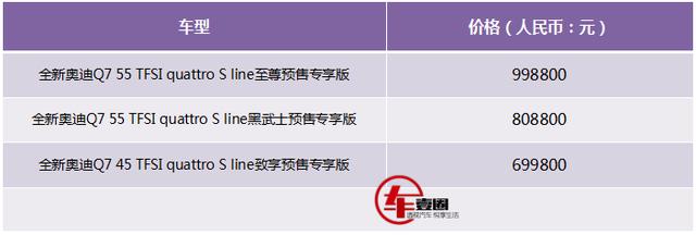 ?預(yù)售70萬起，關(guān)于即將上市的全新奧迪Q7這5件事兒你需要了解！
