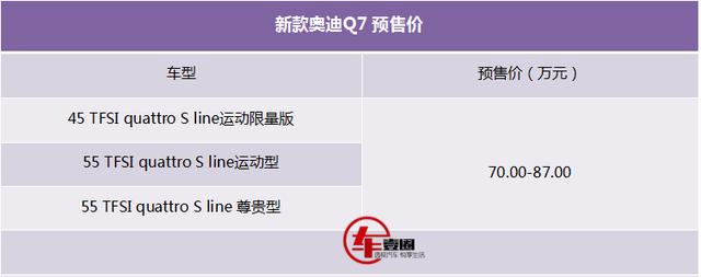 ?預(yù)售70萬起，關(guān)于即將上市的全新奧迪Q7這5件事兒你需要了解！
