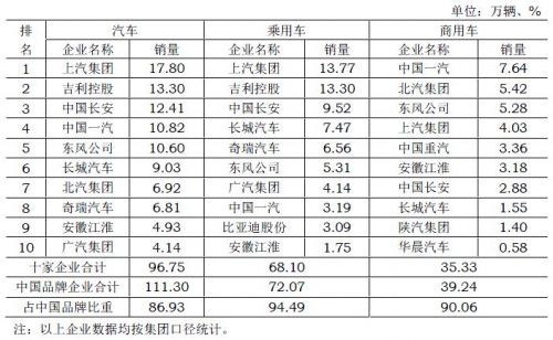 銷量，疫情，中國頭部車企,3月汽車銷量