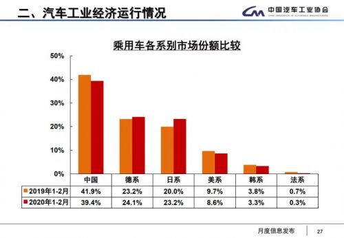 銷量，疫情，中國頭部車企,3月汽車銷量