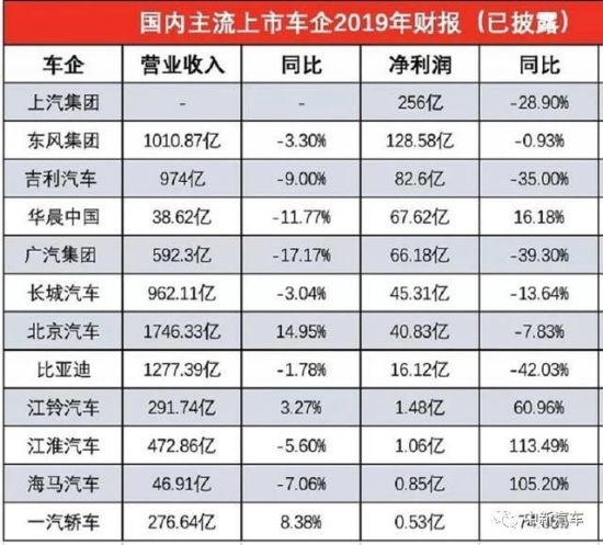 財(cái)報(bào)，江淮汽車，車企財(cái)報(bào),財(cái)報(bào)