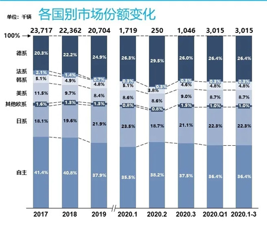 銷量，3月汽車銷量,汽車銷量，車企銷量排行榜