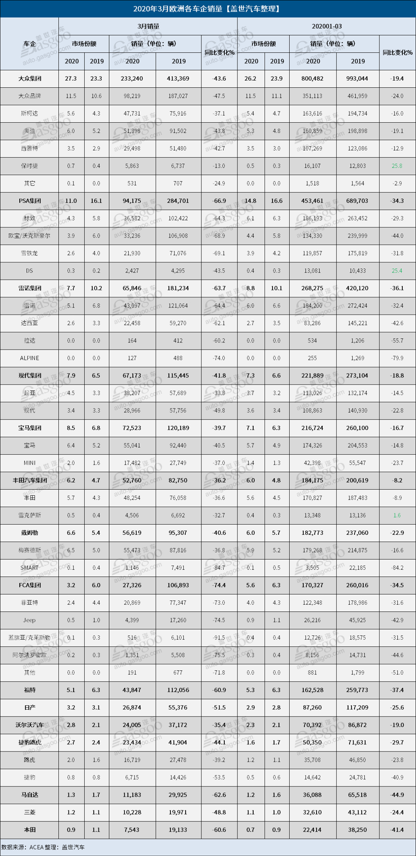 銷量，3月歐洲車市銷量,歐洲汽車銷量
