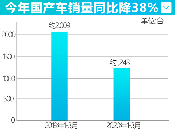 謳歌,本田,汽車銷量 謳歌,本田,汽車銷量
