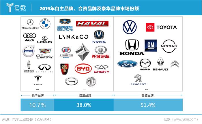 自主品牌，汽車銷量,國(guó)產(chǎn)汽車
