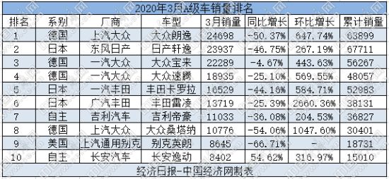 銷量，卡羅拉，汽車銷量