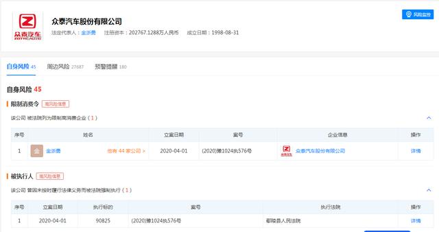 眾泰汽車曾經(jīng)有多“瘋狂” 如今就有多凄涼