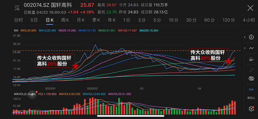 國軒高科回應(yīng)大眾入股傳聞：尚未達成一致意見