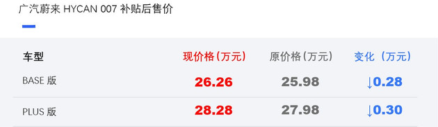 新能源汽車(chē),HYCAN 007調(diào)價(jià)