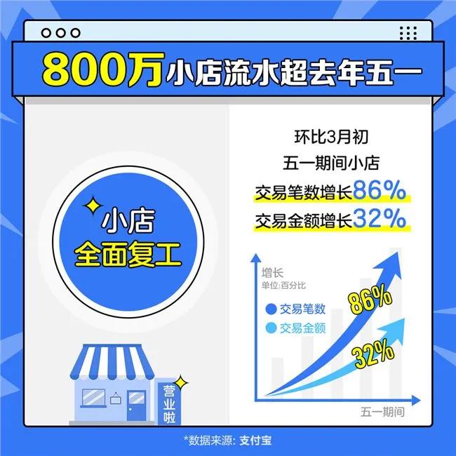 消費復(fù)蘇 中國消費的托底力量“大媽”出手了