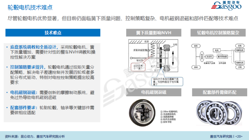黑科技，輪轂電機,泰特機電