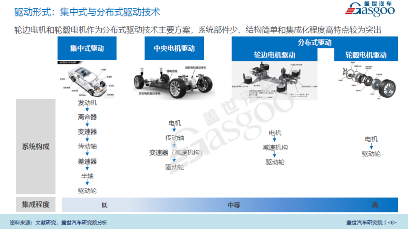 前恒大員工回應(yīng)離職高管：輪轂電機很難量產(chǎn)
