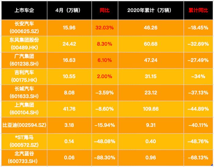 銷量，政策，疫情，4月汽車銷量