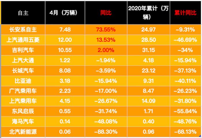 銷量，政策，疫情，4月汽車銷量