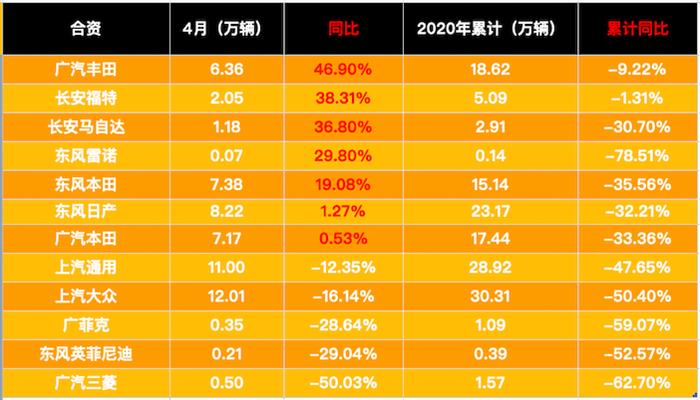 銷量，政策，疫情，4月汽車銷量