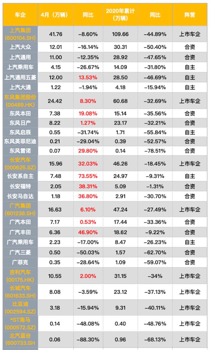 銷量，政策，疫情，4月汽車銷量