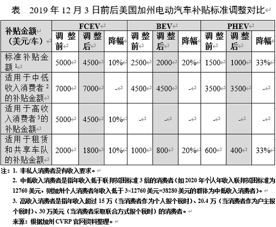 電動汽車，銷量，政策，新能源汽車,電動汽車,汽車銷量