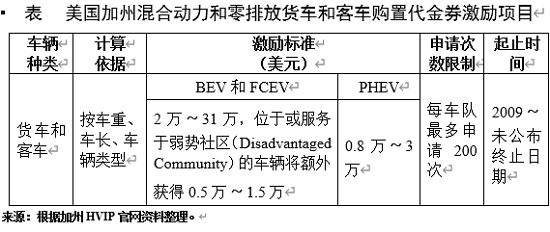 電動汽車，銷量，政策，新能源汽車,電動汽車,汽車銷量