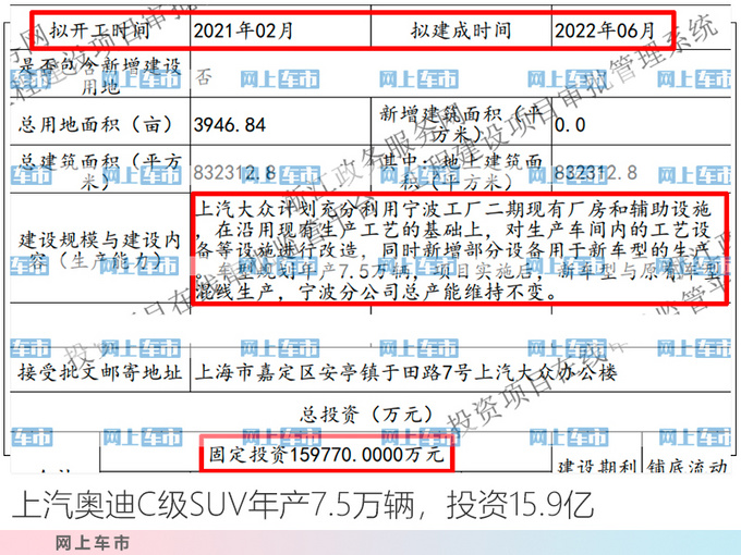 SUV，途昂,上汽奧迪“Q8”