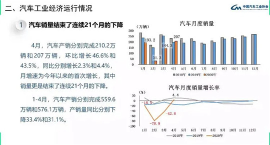 銷量，長安汽車，長安,汽車銷量