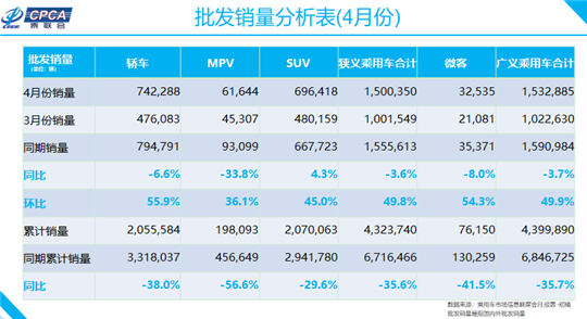 銷量，長安汽車，長安,汽車銷量