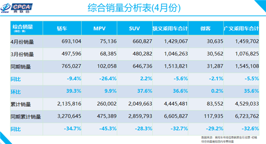 銷量，長安汽車，長安,汽車銷量