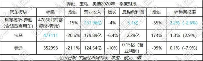 BBA一季報遭沖擊 中國市場成“關鍵先生”