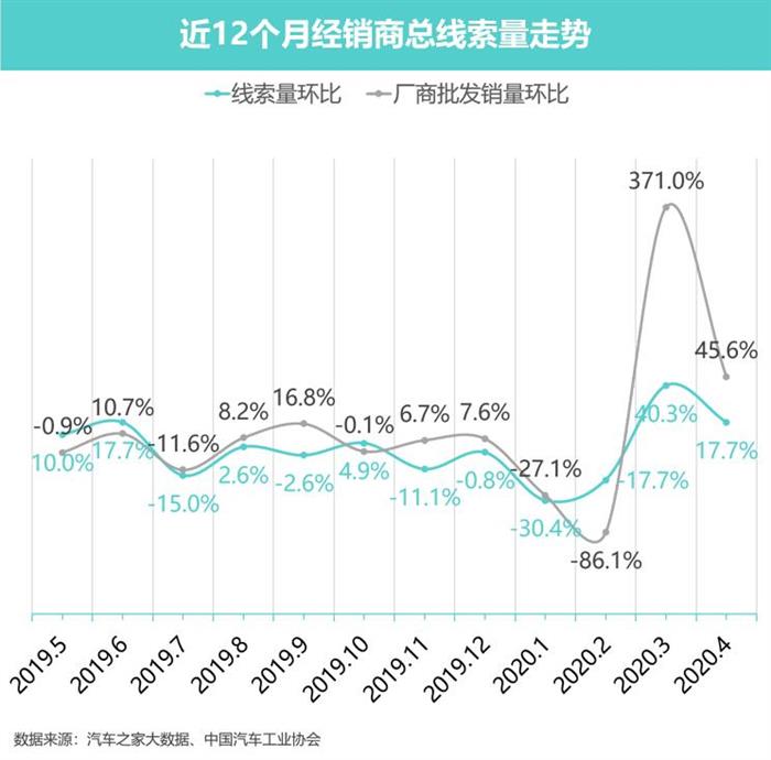 豪華車，政策，新能源汽車。豪華車市