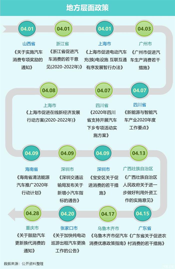 豪華車，政策，新能源汽車。豪華車市