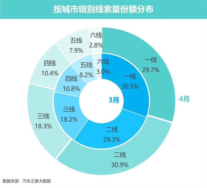 豪華車，政策，新能源汽車。豪華車市