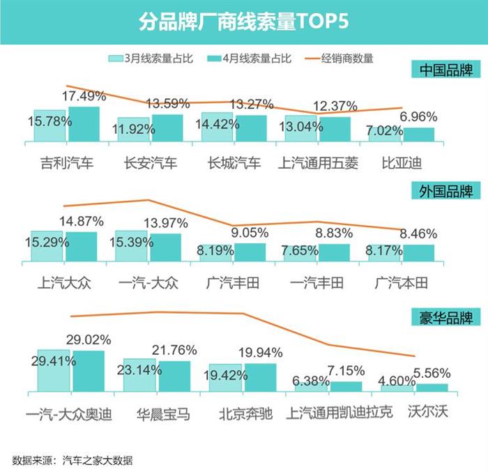 豪華車，政策，新能源汽車。豪華車市