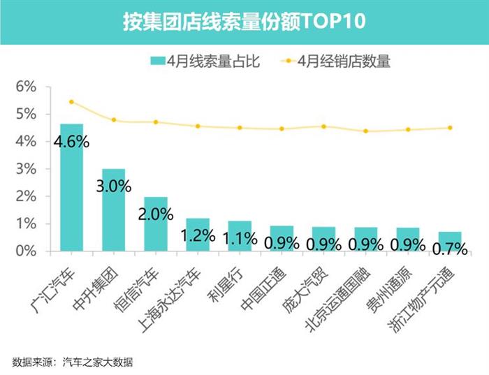 豪華車，政策，新能源汽車。豪華車市