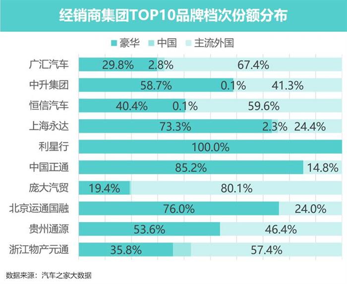 豪華車，政策，新能源汽車。豪華車市