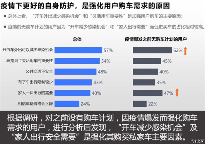 電動汽車，政策，新能源汽車,政策