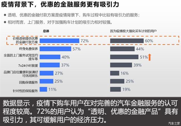 電動汽車，政策，新能源汽車,政策