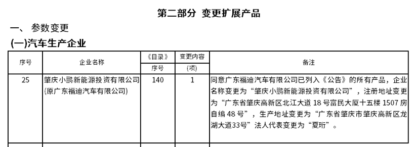 小鵬汽車肇慶工廠獲生產(chǎn)資質(zhì) 將自產(chǎn)小鵬P7