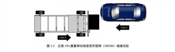 政策，c-ncap標(biāo)準(zhǔn)提升