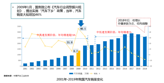 下一個(gè)增長點(diǎn)：“新能源汽車下鄉(xiāng)”