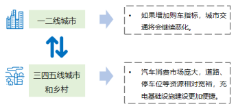 政策，汽車下鄉(xiāng),新能源車下鄉(xiāng)