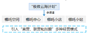 政策，汽車下鄉(xiāng),新能源車下鄉(xiāng)