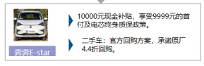 政策，汽車下鄉(xiāng),新能源車下鄉(xiāng)