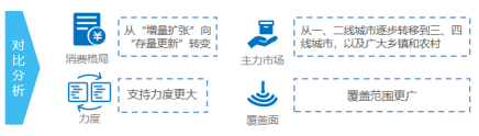 政策，汽車下鄉(xiāng),新能源車下鄉(xiāng)