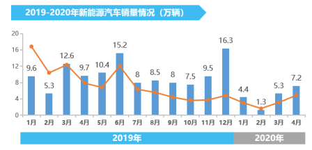 政策，汽車下鄉(xiāng),新能源車下鄉(xiāng)
