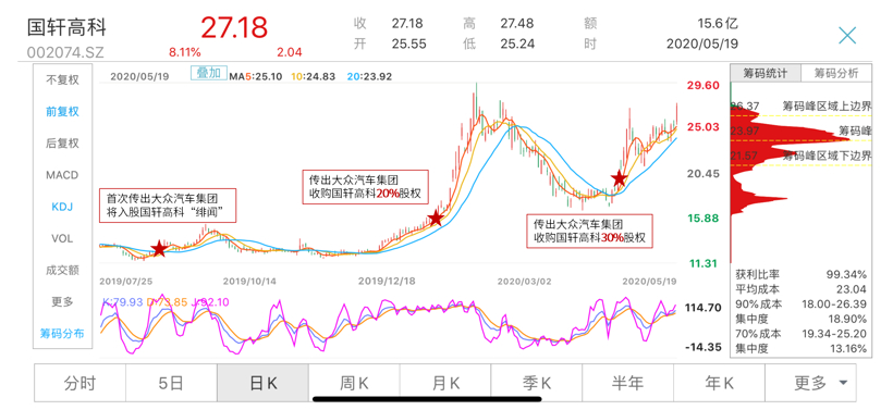 電池，國軒高科