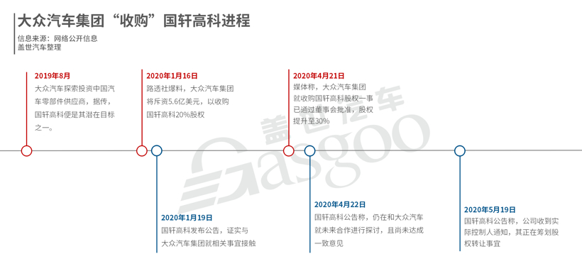 電池，國軒高科