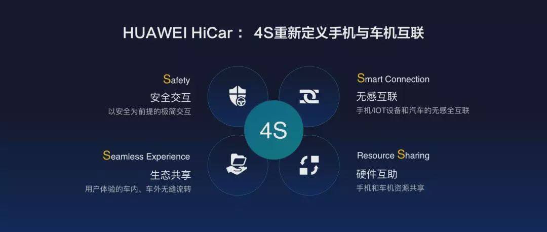 最后測試階段 華為HiCar“上車”倒計(jì)時(shí)