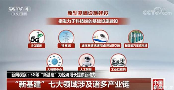 新基建，自動駕駛