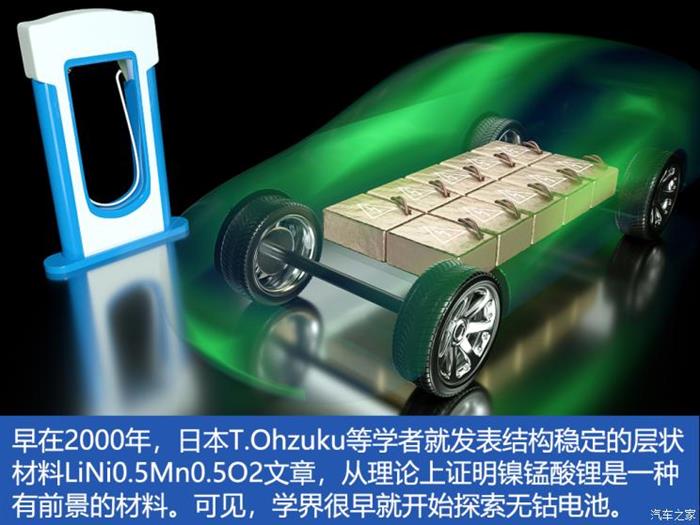 前瞻技術，電池，新能源,特斯拉
